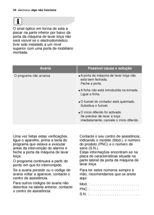 Page 3434electroluxalgo não funciona
Uma vez feitas estas verificações,
ligue o aparelho, prima a tecla do
programa que estava a executar
antes da intervenção do alarme e
feche a porta da máquina de lavar
loiça.
O programa continuará a partir do
ponto em que foi interrompido.
Se a avaria persistir ou o código de
avaria voltar a aparecer, contacte o
centro de assistência.
Para outros códigos de avaria não
descritos na tabela anterior, contacte
o centro de assistência.
Avaria Possível causa e solução
O programa...