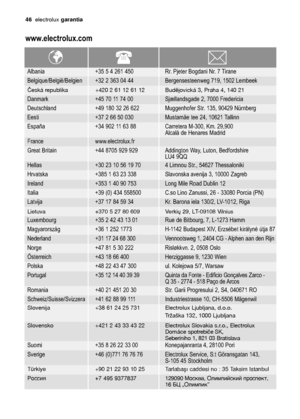 Page 4646electroluxgarantia
www.electrolux.com
Albania +35 5 4 261 450 Rr. Pjeter Bogdani Nr. 7 Tirane
Belgique/België/Belgien +32 2 363 04 44 Bergensesteenweg 719, 1502 Lembeek
Danmark +45 70 11 74 00 Sjællandsgade 2, 7000 Fredericia
Eesti +37 2 66 50 030 Mustamäe tee 24, 10621 Tallinn
France www.electrolux.fr
Hellas +30 23 10 56 19 70 4 Limnou Str., 54627 Thessaloniki
Ireland +353 1 40 90 753 Long Mile Road Dublin 12
Latvija +37 17 84 59 34 Kr. Barona iela 130/2, LV-1012, Riga
Luxembourg +35 2 42 43 13 01 Rue...