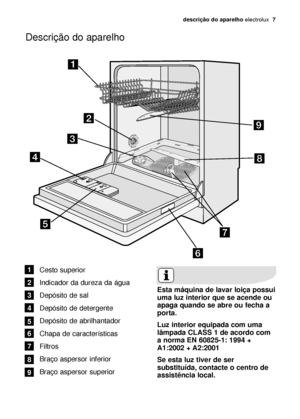 Page 7descrição do aparelho electrolux  7
Descrição do aparelho
Cesto superior
Indicador da dureza da água
Depósito de sal
Depósito de detergente
Depósito de abrilhantador
Chapa de características
Filtros
Braço aspersor inferior
Braço aspersor superior1
2
3
4
5
6
7
8
9
Esta máquina de lavar loiça possui
uma luz interior que se acende ou
apaga quando se abre ou fecha a
porta.
Luz interior equipada com uma
lâmpada CLASS 1 de acordo com
a norma EN 60825-1: 1994 +
A1:2002 + A2:2001
Se esta luz tiver de ser...