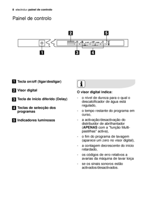 Page 88electroluxpainel de controlo
Painel de controlo
O visor digital indica:
- o nível de dureza para o qual o
descalcificador de água está
regulado,
- o tempo restante do programa em
curso,
- a activação/desactivação do
distribuidor de abrilhantador
(APENAScom a "função Multi-
pastilhas" activa),
- o fim do programa de lavagem
(aparece um zero no visor digital),
- a contagem decrescente do início
retardado,
- os códigos de erro relativos a
avarias da máquina de lavar loiça
- se os sinais sonoros...