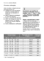 Page 1212electroluxprimeira utilização
Antes de utilizar a máquina de lavar
loiça pela primeira vez:
Certifique-se de que as ligações
eléctricas e hídricas estão de
acordo com as instruções de
instalação
Retire o material de embalagem
do interior do aparelho
Regule o descalcificador de água
Deite 1 litro de água no interior do
depósito de sal e, em seguida,
encha-o com sal para máquinas
de lavar loiça
Encha o distribuidor de abrilhantador
Primeira utilização
Regule o descalcificador de água
A máquina de...