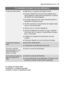 Page 35algo não funciona electrolux  35
Se, depois de todas estas
verificações, o problema persistir,
contacte o centro de assistência local.
Os resultados de lavagem não são satisfatórios
A loiça não está lavadaSeleccionou o programa de lavagem errado.
A loiça foi disposta de uma forma que impediu que a
água chegasse a todas partes da superfície. Os cestos
não devem ser sobrecarregados.
Os braços aspersores não rodam livremente devido à
disposição incorrecta da loiça.
Os filtros da base do compartimento de...