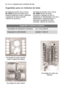 Page 3838electroluxsugestões para os institutos de teste
Sugestões para os institutos de teste
Os testes de acordo com a norma
EN 60704 devem ser feitos com a
máquina totalmente cheia e utilizando
o programa de teste (consulte
“Valores de consumo”).Os testes de acordo com a norma
EN 50242devem ser feitos
enchendo o depósito do sal e o
distribuidor do abrilhantador com sal e
abrilhantador, respectivamente, e
utilizando o programa de teste
(consulte “Valores de consumo”).
Arrumação do cesto superior
(retire o...