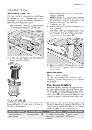 Page 13PULIZIA E CURA
Rimuovere e pulire i filtri
I filtri sporchi diminuiscono i risultati di lavag-
gio. Anche se i filtri richiedono poca manu-
tenzione, consigliamo di controllarli con re-
golarità e, se necessario, pulirli.
1. Per rimuovere il filtro (A), ruotarlo in sen-
so antiorario ed estrarlo dal filtro (B).
A B
2. Il filtro (A) è composto di 2 parti. Staccar-
le per smontare il filtro.
3. Pulire attentamente i componenti sotto
l’acqua corrente.
4. Mettere insieme i 2 componenti del filtro
(A) e...