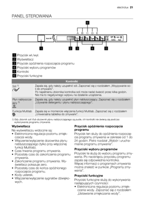 Page 21PANEL STEROWANIA
12
345 6
ABCDE
1Przycisk wł./wył.
2Wyświetlacz
3Przycisk opóźnienia rozpoczęcia programu
4Przyciski wyboru programów
5Kontrolki
6Przyciski funkcyjne
Kontrolki
Sól 1)Zapala się, gdy należy uzupełnić sól. Zapoznać się z rozdziałem „Wsypywanie so-
li do zmywarki”.
Po napełnieniu zbiornika kontrolka soli może nadal świecić przez kilka godzin.
Nie ma to negatywnego wpływu na działanie urządzenia.
Płyn nabłyszcza-
jący 1)Zapala się, gdy należy uzupełnić płyn nabłyszczający. Zapoznać się z...