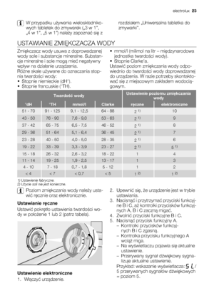 Page 23W przypadku używania wieloskładniko-
wych tabletek do zmywarek („3 w 1”,
„4 w 1”, „5 w 1”) należy zapoznać się zrozdziałem „Uniwersalna tabletka do
zmywarki”.
USTAWIANIE ZMIĘKCZACZA WODY
Zmiękczacz wody usuwa z doprowadzanej
wody sole i substancje mineralne. Substan-
cje mineralne i sole mogą mieć negatywny
wpływ na działanie urządzenia.
Różne skale używane do oznaczania stop-
nia twardości wody:
• Stopnie niemieckie (dH°).
• Stopnie francuskie (°TH).• mmol/l (milimol na litr – międzynarodowa
jednostka...