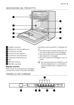 Page 5DESCRIZIONE DEL PRODOTTO
1
2
3
4
5
6 7 89
1Cestello superiore
2Selettore di durezza dellacqua
3Contenitore del sale
4Contenitore del detersivo
5Contenitore del brillantante
6Targhetta di identificazione
7Filtri
8Mulinello inferiore
9Mulinello superiore
Segnale luminoso
Dopo l’avvio di un programma di lavaggio,
sul pavimento sotto lo sportello dell’appa-recchiatura viene proiettato un segnale otti-
co:
• Una spia rossa che resta accesa per tut-
ta la durata del programma di lavaggio.
• Una spia verde che...