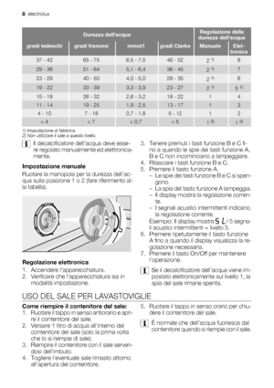 Page 8Durezza dellacquaRegolazione della
durezza dellacqua
gradi tedeschigradi francesimmol/lgradi ClarkeManualeElet-
tronica
37 - 4265 - 756,5 - 7,546 - 522 1)8
29 - 3651 - 645,1 - 6,436 - 452 1)7
23 - 2840 - 504,0 - 5,028 - 352 1)6
19 - 2233 - 393,3 - 3,923 - 272 1)5 1)
15 - 1826 - 322,6 - 3,218 - 2214
11 - 1419 - 251,9 - 2,513 - 1713
4 - 107 - 180,7 - 1,85 - 1212
< 4< 7< 0,7< 51 2)1 2)
1) Impostazione di fabbrica.
2) Non utilizzare il sale a questo livello.
Il decalcificatore dell’acqua deve esse-
re...