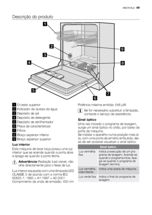 Page 49Descrição do produto
1O cesto superior
2Indicador da dureza da água
3Depósito de sal
4Depósito de detergente
5Depósito de abrilhantador
6Placa de características
7Filtros
8Braço aspersor inferior
9Braço aspersor superior
Luz interior
Esta máquina de lavar loiça possui uma luz
interior que se acende quando a porta abre
e apaga-se quando a porta fecha.
Advertência Radiação Led visível, não
olhe directamente para o feixe de luz.
Luz interior equipada com uma lâmpada LED
CLASSE 2 de acordo com a norma IEC...