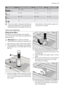 Page 17ProgrammeDuration (in minutes)Energy (in kWh)Water (in litres)
4
 50°C
150 - 1601,0 - 1,112 - 13
5
 55°C
45 - 551,0 - 1,211 - 12
6
 45°C
60 - 700,8 - 0,914 - 15
7
 
120,14
The consumption values are intended as
a guide and depend on the pressure and
the temperature of the water and also bythe variations of the power supply and
the amount of dishes.
Care and cleaning
Cleaning the filters
The filters must be checked and cleaned
from time to time. Dirty filters will degrade the
washing result.
Warning!...