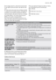 Page 43Si el código de error o fallo de funcionamien-
to se repite, llame al Centro de servicio téc-
nico.
En caso de producirse otros códigos de fallo
no descritos en la tabla anterior, póngase en
contacto con el Centro de servicio técnico.
Llame al Centro de servicio técnico e indique
el modelo (Mod.), el número de producto
(PNC) y el número de serie (S.N.).
Esa información se puede encontrar en la
placa de datos técnicos situada en el costa-
do de la puerta del lavavajillas.Para que siempre tenga los datos a...