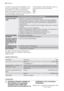 Page 66Contacte o seu centro de assistência, indi-
cando o modelo (Mod.), o número do pro-
duto (PNC) e o número de série (S.N.).
Estas informações encontram-se na placa
de características situada na parte lateral da
porta da máquina de lavar loiça.Para ter estes números sempre à mão, re-
comendamos que os anote aqui:
Mod. : . . . . . . . . . . . . . . . . . . . . . . . . . . . . . .
PNC : . . . . . . . . . . . . . . . . . . . . . . . . . . . . . .
S.N. : . . . . . . . . . . . . . . . . . . . . . . . . . . . ....