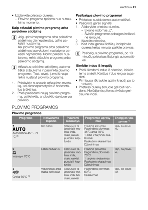 Page 41• Uždarykite prietaiso dureles.
– Plovimo programa tęsiama nuo nutrau-
kimo momento.
Kaip atšaukti plovimo programą arba
paleidimo atidėjimą
Jeigu plovimo programa arba paleidimo
atidėjimas dar nepaleistas, galite pa-
keisti nustatymą.
Kai plovimo programa arba paleidimo
atidėjimas jau vykdomi, nustatymo pa-
keisti neįmanoma. Norint pakeisti nus-
tatymą, reikia atšaukite programą arba
paleidimo atidėjimą.
Atšaukus paleidimo atidėjimą, automa-
tiškai atšaukiama ir pasirinkta plovimo
programa. Tokiu atveju...