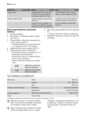 Page 46ProblemaGalima priežastisGalimas sprendimas
Drėgni indai.Nustatėte plovimo programą
be džiovinimo fazės arba su
trumpesne džiovinimo faze.Prieš išimdami indus, dureles
kelias minutes palikite praviras.
Drėgni ir pilkšvi indai.Tuščias skalavimo priemonės
dalytuvas.Į skalavimo priemonės dalytuvą
pripilkite skalavimo priemonės.
 Įjungta funkcija „Multitab“ (ši
funkcija automatiškai išjungia
skalavimo priemonės dalytuvą).Įjunkite skalavimo priemonės
dalytuvą.
Kaip įjungti skalavimo priemonės
dalytuvą...