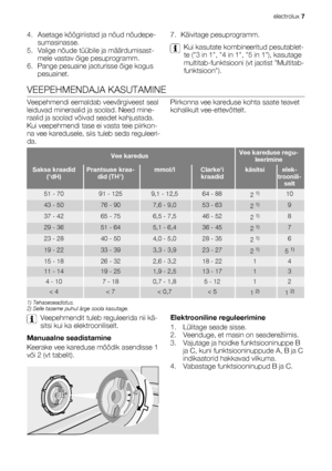 Page 74. Asetage köögiriistad ja nõud nõudepe-
sumasinasse.
5. Valige nõude tüübile ja määrdumisast-
mele vastav õige pesuprogramm.
6. Pange pesuaine jaoturisse õige kogus
pesuainet.7. Käivitage pesuprogramm.
Kui kasutate kombineeritud pesutablet-
te (3 in 1, 4 in 1, 5 in 1), kasutage
multitab-funktsiooni (vt jaotist Multitab-
funktsioon).
VEEPEHMENDAJA KASUTAMINE
Veepehmendi eemaldab veevärgiveest seal
leiduvad mineraalid ja soolad. Need mine-
raalid ja soolad võivad seadet kahjustada.
Kui veepehmendi tase ei...