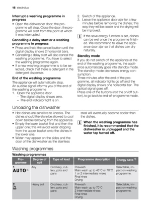 Page 16Interrupt a washing programme in
progress
• Open the dishwasher door; the pro-
gramme will stop. Close the door; the pro-
gramme will start from the point at which
it was interrupted.
Cancelling a delay start or a washing
programme in progress
• Press and hold the cancel button until the
digital display shows 2 horizontal bars.
• Cancelling a delay start will also cancel the
washing programme. You have to select
the washing programme again.
• If a new washing programme is to be se-
lected, check that...