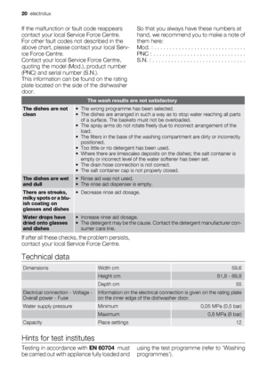 Page 20If the malfunction or fault code reappears
contact your local Service Force Centre.
For other fault codes not described in the
above chart, please contact your local Serv-
ice Force Centre.
Contact your local Service Force Centre,
quoting the model (Mod.), product number
(PNC) and serial number (S.N.).
This information can be found on the rating
plate located on the side of the dishwasher
door.So that you always have these numbers at
hand, we recommend you to make a note of
them here:
Mod. : . . . . . ....