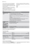 Page 20If the malfunction or fault code reappears
contact your local Service Force Centre.
For other fault codes not described in the
above chart, please contact your local Serv-
ice Force Centre.
Contact your local Service Force Centre,
quoting the model (Mod.), product number
(PNC) and serial number (S.N.).
This information can be found on the rating
plate located on the side of the dishwasher
door.So that you always have these numbers at
hand, we recommend you to make a note of
them here:
Mod. : . . . . . ....