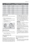 Page 7Water hardnessAdjusting the water hardness settingUse of
salt
°dH°THmmol/lmanuallyelectronically
51 - 7091 - 1259,1 - 12,52level 10yes
43 - 5076 - 907,6 - 9,02level 9yes
37 - 4265 - 756,5 - 7,52level 8yes
29 - 3651 - 645,1 - 6,42level 7yes
23 - 2840 - 504,0 - 5,02level 6yes
19 - 2233 - 393,3 - 3,92level 5yes
15 - 1826 - 322,6 - 3,21level 4yes
11 - 1419 - 251,9 - 2,51level 3yes
4 - 107 - 180,7 - 1,81level 2yes
< 4< 7< 0,71level 1no
Setting manually
The dishwasher is factory set at position
2.
1. Open the...