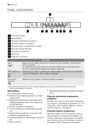 Page 38PANEL STEROWANIA
12
345
6
78
9
ABC
1Przycisk wł./wył.
2Wyświetlacz
3Przycisk opóźnienia programu
4Przyciski wyboru programu
5Przycisk trybu oszczędzania energii
6Przycisk funkcji Multitab
7Przycisk anulowania
8Kontrolki
9Przyciski funkcyjne
Kontrolki
Sól 1)Zapala się, gdy należy uzupełnić sól. Zapoznać się z rozdziałem „Wsypywanie
soli do zmywarki”.
Po napełnieniu zbiornika kontrolka soli może nadal świecić przez kilka godzin.
Nie ma to negatywnego wpływu na działanie urządzenia.
Płyn nabłyszcza-
jący...