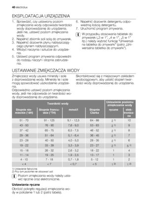 Page 40EKSPLOATACJA URZĄDZENIA
1. Sprawdzić, czy ustawiony poziom
zmiękczania wody odpowiada twardości
wody doprowadzanej do urządzenia.
Jeśli nie, ustawić poziom zmiękczania
wody.
2. Napełnić zbiornik soli solą do zmywarek.
3. Napełnić dozownik płynu nabłyszczają-
cego płynem nabłyszczającym.
4. Włożyć naczynia i sztućce do urządze-
nia.
5. Ustawić program zmywania odpowiedni
do rodzaju naczyń i stopnia zabrudze-
nia.6. Napełnić dozownik detergentu odpo-
wiednią ilością detergentu.
7. Uruchomić program...