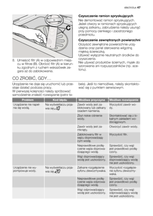 Page 47C
8. Umieścić filtr (A) w odpowiednim miejs-
cu w filtrze (B). Obrócić filtr (A) w kierun-
ku zgodnym z ruchem wskazówek ze-
gara aż do zablokowania.Czyszczenie ramion spryskujących
Nie demontować ramion spryskujących.
Jeżeli otwory w ramionach spryskujących
ulegną zatkaniu, zabrudzenia należy usunąć
przy pomocy cienkiego i zaostrzonego
przedmiotu.
Czyszczenie zewnętrznych powierzchni
Oczyścić zewnętrzne powierzchnie urzą-
dzenia oraz panel sterowania wilgotną
miękką ściereczką.
Używać wyłącznie...