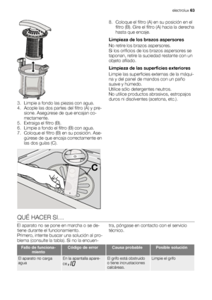 Page 633. Limpie a fondo las piezas con agua.
4. Acople las dos partes del filtro (A) y pre-
sione. Asegúrese de que encajan co-
rrectamente.
5. Extraiga el filtro (B).
6. Limpie a fondo el filtro (B) con agua.
7. Coloque el filtro (B) en su posición. Ase-
gúrese de que encaja correctamente en
las dos guías (C).
C
8. Coloque el filtro (A) en su posición en el
filtro (B). Gire el filtro (A) hacia la derecha
hasta que encaje.
Limpieza de los brazos aspersores
No retire los brazos aspersores.
Si los orificios de...