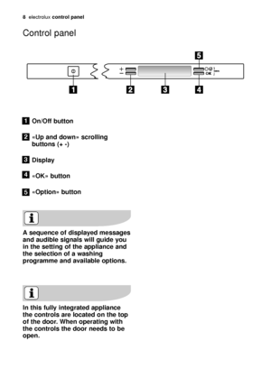 Page 88electroluxcontrol panel
Control panel
On/Off button
«Up and down» scrolling
buttons (+ -)
Display
«OK» button
«Option» button1
2
3
4
5
A sequence of displayed messages
and audible signals will guide you
in the setting of the appliance and
the selection of a washing
programme and available options.
In this fully integrated appliance
the controls are located on the top
of the door. When operating with
the controls the door needs to be
open.
117991 41/0en  20-12-2006  14:37  Pagina 8
 