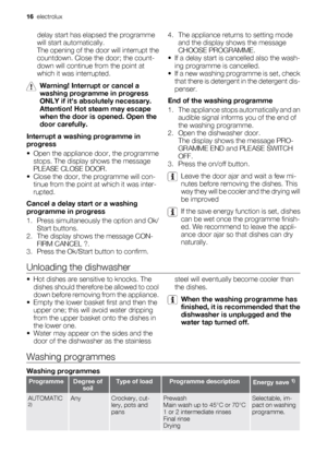 Page 16delay start has elapsed the programme
will start automatically.
The opening of the door will interrupt the
countdown. Close the door; the count-
down will continue from the point at
which it was interrupted.
Warning! Interrupt or cancel a
washing programme in progress
ONLY if its absolutely necessary.
Attention! Hot steam may escape
when the door is opened. Open the
door carefully.
Interrupt a washing programme in
progress
• Open the appliance door, the programme
stops. The display shows the message...