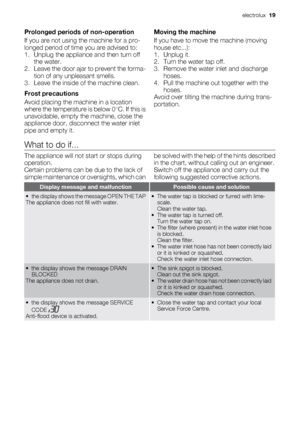 Page 19Prolonged periods of non-operation
If you are not using the machine for a pro-
longed period of time you are advised to:
1. Unplug the appliance and then turn off
the water.
2. Leave the door ajar to prevent the forma-
tion of any unpleasant smells.
3. Leave the inside of the machine clean.
Frost precautions
Avoid placing the machine in a location
where the temperature is below 0°C. If this is
unavoidable, empty the machine, close the
appliance door, disconnect the water inlet
pipe and empty it.Moving...