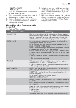 Page 29– INNSTILLINGER
–MULTITAB
3. Trykk på Ok/start-knappen for å bekrefte
og åpne undermenyen.
4. Trykk på en av bla gjennom-knappene til
displayet viser ønsket undermeny.
5. Trykk på Ok/start-knappen for å bekrefte.
6. Trykk på alternativer-knappen for å forla-
te menyalternativene.
Slå maskinen på for første gang - stille
inn språket
1. Trykk på På/Av-knappen.2. I displayet kommer meldingen om stan-
dard innstilt språk til syne. Hvis du vil be-
krefte standard innstilt språk, trykk på
Ok/start-knappen.
3....