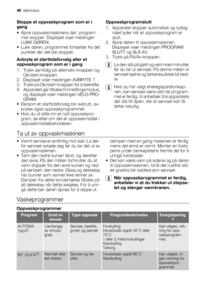 Page 40Stoppe et oppvaskprogram som er i
gang
• Åpne oppvaskmaskinens dør; program-
met stopper. Displayet viser meldingen
LUKK DØREN.
• Lukk døren, programmet fortsetter fra det
punktet der det ble stoppet.
Avbryte et starttidsforvalg eller et
oppvaskprogram som er i gang
1. Trykk samtidig på alternativ-knappen og
Ok/start-knappen.
2. Displayet viser meldingen AVBRYTE ?.
3. Trykk på Ok/start-knappen for å bekrefte.
4. Apparatet går tilbake til innstillingsmodus,
og displayet viser meldingen VELG PRO-
GRAM.
•...