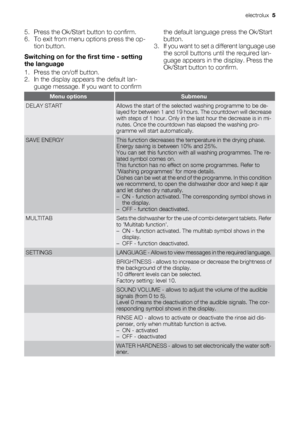 Page 55. Press the Ok/Start button to confirm.
6. To exit from menu options press the op-
tion button.
Switching on for the first time - setting
the language
1. Press the on/off button.
2. In the display appears the default lan-
guage message. If you want to confirmthe default language press the Ok/Start
button.
3. If you want to set a different language use
the scroll buttons until the required lan-
guage appears in the display. Press the
Ok/Start button to confirm.
Menu optionsSubmenu
DELAY STARTAllows the...