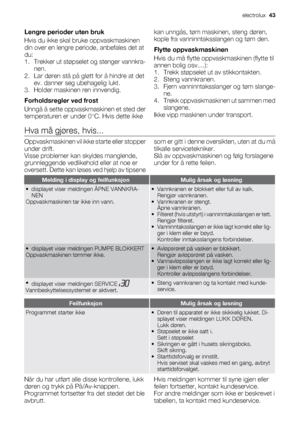 Page 43Lengre perioder uten bruk
Hvis du ikke skal bruke oppvaskmaskinen
din over en lengre periode, anbefales det at
du:
1. Trekker ut støpselet og stenger vannkra-
nen.
2. Lar døren stå på gløtt for å hindre at det
ev. danner seg ubehagelig lukt.
3. Holder maskinen ren innvendig.
Forholdsregler ved frost
Unngå å sette oppvaskmaskinen et sted der
temperaturen er under 0°C. Hvis dette ikkekan unngås, tøm maskinen, steng døren,
kople fra vanninntaksslangen og tøm den.
Flytte oppvaskmaskinen
Hvis du må flytte...