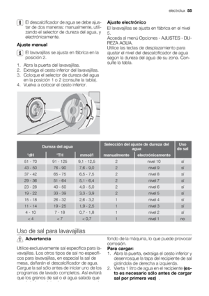 Page 55El descalcificador de agua se debe ajus-
tar de dos maneras: manualmente, utili-
zando el selector de dureza del agua, y
electrónicamente.
Ajuste manual
El lavavajillas se ajusta en fábrica en la
posición 2.
1. Abra la puerta del lavavajillas.
2. Extraiga el cesto inferior del lavavajillas.
3. Coloque el selector de dureza del agua
en la posición 1 o 2 (consulte la tabla).
4. Vuelva a colocar el cesto inferior.
Ajuste electrónico
El lavavajillas se ajusta en fábrica en el nivel
5.
Acceda al menú Opciones...