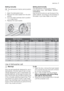 Page 7Setting manually
The dishwasher is factory set at position
2.
1. Open the dishwasher door.
2. Remove the lower basket from the dish-
washer.
3. Turn the water hardness dial to position
1 or 2 (see chart).
4. Replace the lower basket.
Setting electronically
The dishwasher is factory set at level 5.
Enter Option menu - SETTINGS - WATER
HARDNESS.
Use the scroll buttons to set the level of the
water softener, according to the hardness of
the water in your area. Refer to the chart.
Water hardnessAdjusting the...