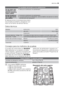 Page 69Los resultados del lavado no son satisfactorios
Se ven rayas, pun-
tos blancos o una
película azulada en
copas y platos• Reduzca la dosificación de abrillantador.
Se han secado go-
tas de agua en co-
pas y platos• Aumente la dosificación de abrillantador.
• La causa podría ser el detergente. Llame al teléfono de atención al cliente
del fabricante del detergente.
Si después de las comprobaciones anterio-
res se repite el problema, póngase en con-
tacto con el Centro de servicio técnico.
Datos técnicos...