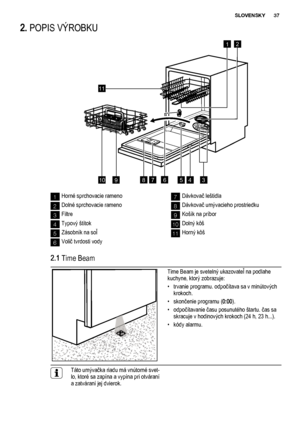 Page 372. POPIS VÝROBKU
12
347956
11
8 10
1Horné sprchovacie rameno
2Dolné sprchovacie rameno
3Filtre
4Typový štítok
5Zásobník na soľ
6Volič tvrdosti vody
7Dávkovač leštidla
8Dávkovač umývacieho prostriedku
9Košík na príbor
10Dolný kôš
11Horný kôš
2.1 Time Beam
Time Beam je svetelný ukazovateľ na podlahe
kuchyne, ktorý zobrazuje:
• trvanie programu. odpočítava sa v minútových
krokoch.
• skončenie programu (0:00).
• odpočítavanie času posunutého štartu. čas sa
skracuje v hodinových krokoch (24 h, 23 h...).
•...