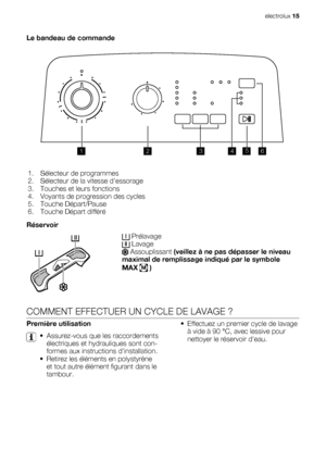 Page 15Le bandeau de commande
1345
6 2
1. Sélecteur de programmes
2. Sélecteur de la vitesse dessorage
3. Touches et leurs fonctions
4. Voyants de progression des cycles
5. Touche Départ/Pause
6. Touche Départ différé
Réservoir
 Prélavage Lavage Assouplissant (veillez à ne pas dépasser le niveau
maximal de remplissage indiqué par le symbole
MAX 
M )
COMMENT EFFECTUER UN CYCLE DE LAVAGE ?
Première utilisation
• Assurez-vous que les raccordements
électriques et hydrauliques sont con-
formes aux instructions...