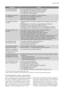 Page 9ProblemsCauses
You have found water
around the appliance:• too much detergent has caused foam to overflow,
• the detergent is unsuitable for machine washing,
• the drainage U-piece isn’t attached correctly,
• the water inlet hose is leaking.
The washing results are
not satisfactory :• the detergent is unsuitable for machine washing,
• there is too much washing in the drum,
• the wash cycle is unsuitable,
• there isn’t enough detergent.
The appliance vibrates,
is noisy:• all packaging have not been...