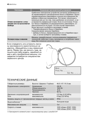 Page 40НеполадкаВозможная причина/способ устранения
Отжим начинается с опоз‐
данием или не выполняется
вообще:
Сработало электронное устройство контроля дисбаланса из-
за неравномерного распределения белья в барабане. Белье
перераспределено равномерно в результате вращения ба‐
рабана в обратном направлении. Это может происходить
несколько раз до тех пор, пока дисбаланс не исчезнет, и не
установится нормальный отжим. Если по истечении 10 ми‐
нут белье в барабане не распределилось равномерно, от‐
жим выполняться...