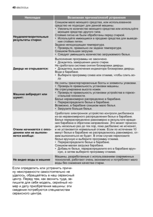 Page 40НеполадкаВозможная причина/способ устранения
Неудовлетворительные
результаты стирки:
Слишком мало моющего средства, или использованное
средство не подходит для данной машины.
•Увеличьте количество моющего средства или используйте
моющее средство другого типа.
Стойкие пятна не были обработаны перед стиркой.
•Используйте имеющиеся в продаже средства для выведе-
ния стойких пятен.
Задана неподходящая температура.
•Проверьте, правильно ли задана температура.
Слишком большая загрузка.
•Следует уменьшить...