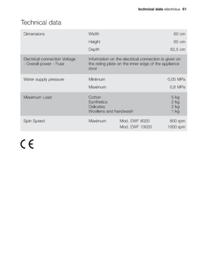 Page 27technical data electrolux  61
Technical data
Dimensions Width 60 cm
85 cm
62,5 cm Height
Depth
Water supply pressure Minimum 0,05 MPa
0,8 MPa Maximum
Cotton
Synthetics
Delicates
Woollens and handwashMaximum Load 5 kg
2 kg
2 kg
1 kg
Electrical connection Voltage
- Overall power - FuseInformation on the electrical connection is given on
the rating plate on the inner edge of the appliance
door
MaximumMod. EWF 8020 800 rpm
Mod. EWF 10020 1000 rpmSpin Speed
35.293.040 - EWF 12070 W - SP.qxd  25/9/06  10:45...