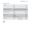 Page 27technical data electrolux  61
Technical data
Dimensions Width 60 cm
85 cm
62,5 cm Height
Depth
Water supply pressure Minimum 0,05 MPa
0,8 MPa Maximum
Cotton
Synthetics
Delicates
Woollens and handwashMaximum Load 5 kg
2 kg
2 kg
1 kg
Electrical connection Voltage
- Overall power - FuseInformation on the electrical connection is given on
the rating plate on the inner edge of the appliance
door
MaximumMod. EWF 8020 800 rpm
Mod. EWF 10020 1000 rpmSpin Speed
35.293.040 - EWF 12070 W - SP.qxd  25/9/06  10:45...