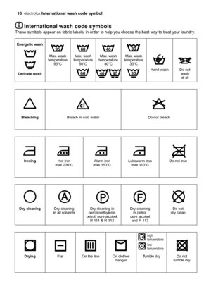 Page 18
18electrolux International wash code symbol

International wash code symbols
These symbols appear on fabric labels, in order to help you choose the best way to treat your laundry.
Energetic wash
Delicate wash Max. wash
temperature 95°C Max. wash
temperature 60°C Max. wash
temperature 40°C Max. wash
temperature 30°C
Hand wash Do not washat all
Bleaching Bleach in cold water Do not bleach
Ironing Hot iron
max 200°C Warm iron
max 150°C Lukewarm iron
max 110°C Do not iron
Dry cleaning Dry cleaning
in all...