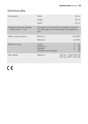 Page 29
Technical data
Dimensions Width 60 cm85 cm
63 cm
Height
Depth
Water supply pressure Minimum 0,05 MPa
0,8 MPa
Maximum
Cotton
Synthetics
Delicates
Woollens and handwashMaximum Load 5  kg
2 kg
2 kg
1 kg
MaximumSpin Speed0800 rpm   (EWF 8040 W)
1000 rpm (EWF 10040 W)
Electrical connection Voltage
- Overall power - Fuse Information on the electrical connection is given on
the rating plate on the inner edge of the appliance
door

technical data 
electrolux  29

132975482_EN.qxd  15/03/2007  15.22  Pagina  29
 