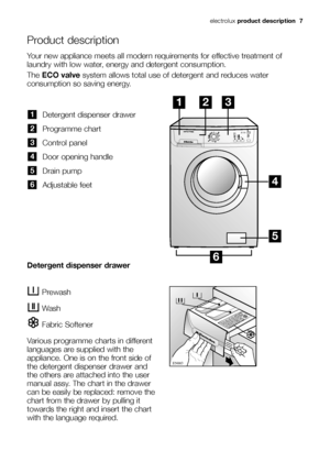 Page 7
electroluxproduct description  7
Product description
Detergent dispenser drawer
Programme chart
Control panel
Door opening handle
Drain pump
Adjustable feet
6
5
4
3
2
1
Prewash
Wash
Fabric Softener
Various programme charts in different
languages are supplied with the
appliance. One is on the front side of
the detergent dispenser drawer and
the others are attached into the user
manual assy. The chart in the drawer
can be easily be replaced: remove the
chart from the drawer by pulling it
towards the right...