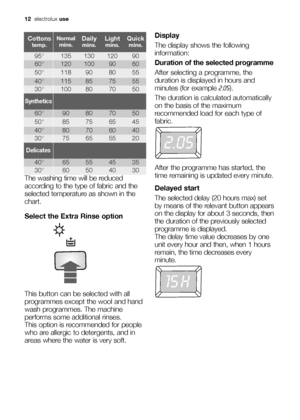 Page 1212electroluxuse
The washing time will be reduced
according to the type of fabric and the
selected temperature as shown in the
chart.
Select the Extra Rinse option
This button can be selected with all
programmes except the wool and hand
wash programmes. The machine
performs some additional rinses.
This option is recommended for people
who are allergic to detergents, and in
areas where the water is very soft.
Display
The display shows the following
information:
Duration of the selected programme
After...