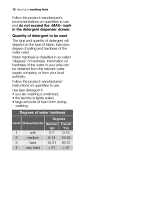 Page 1818electroluxwashing hints
Follow the product manufacturer’s
recommendations on quantities to use
and do not exceed the «MAX» mark
in the detergent dispenser drawer.
Quantity of detergent to be used
The type and quantity of detergent will
depend on the type of fabric, load size,
degree of soiling and hardness of the
water used.
Water hardness is classified in so-called
“degrees” of hardness. Information on
hardness of the water in your area can
be obtained from the relevant water
supply company, or from...