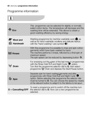 Page 22Programme information
22electroluxprogramme information
Rinses
With this programme it is possible to rinse and spin cotton
garments which have been washed by hand.
The machine performs 3 rinses, followed by a final spin at
maximum speed. 
The spin speed can be reduced by depressing button  . 
Drain
For emptying out the water of the last rinse in programmes
with the Rinse Hold  and Night Cycle  option. 
Turn first the programme selector dial to O, then select
programme  Drain and depress the Start/Pause...